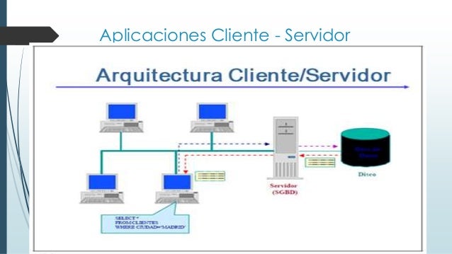 Apuntes de entorno cliente servidor iii