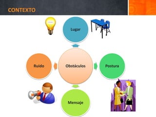 CONTEXTO
Obstáculos
Lugar
Postura
Mensaje
Ruido
 