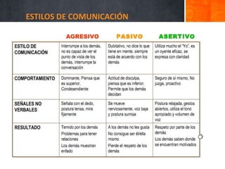ESTILOS DE COMUNICACIÓN
 