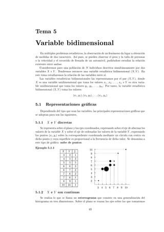 Ì Ñ
Î Ö Ð Ñ Ò× ÓÒ Ð
Ò ÑÙÐØ ÔÐ × ÔÖÓ Ð Ñ × ×Ø ×Ø 
Ó×¸ Ð Ó × ÖÚ 
 ÓÒ ÙÒ ÒÓÑ ÒÓ ÐÙ Ö Ó Ø Ò
 ÓÒ
Ñ × Ó× 
 Ö 
Ø Ö ×º × ÔÙ ×¸ × ÔÙ Ò Ó × ÖÚ Ö Ð Ô ×Ó Ý Ð Ø ÐÐ Ô Ö×ÓÒ ×
Ó Ð Ú ÐÓ
 Ý Ð Ö 
ÓÖÖ Ó Ö Ò ÙÒ ÙØÓÑÓÚ Ð¸ ÔÙ Ò Ó× ×ØÙ Ö Ð Ö Ð 
 ÓÒ
Ü ×Ø ÒØ ÒØÖ Ñ ×º
ÓÒ× Ö ÑÓ× ÔÙ × ÙÒ ÔÓ Ð 
 ÓÒ Æ Ò Ú ÙÓ× ×
Ö ØÓ× × ÑÙÐØ Ò Ñ ÒØ ÔÓÖ Ó×
Ú Ö Ð × º Ì Ò Ö ÑÓ× ÒØÓÒ
 × ÙÒ Ú Ö Ð ×Ø ×Ø 
 Ñ Ò× ÓÒ Ð ´ µº Ò
×Ø Ø Ñ ×ØÙ Ö ÑÓ× Ð Ö Ð 
 ÓÒ Ð × Ú Ö Ð × ÒØÖ × º
Ä × Ú Ö Ð × ×Ø ×Ø 
 × Ñ Ò× ÓÒ Ð × Ð × Ö ÔÖ × ÒØ ÑÓ× ÔÓÖ Ð Ô Ö ´ µ¸ ÓÒ
× ÙÒ Ú Ö Ð ÙÒ Ñ Ò× ÓÒ Ð ÕÙ ØÓÑ ÐÓ× Ú ÐÓÖ × Ü½¸ Ü¾¸ ººº¸ ÜÒ × ÓØÖ Ú Ö ¹
Ð ÙÒ Ñ Ò× ÓÒ Ð ÕÙ ØÓÑ ÐÓ× Ú ÐÓÖ × Ý½¸ Ý¾¸ ººº¸ ÝÑº ÈÓÖ Ø ÒØÓ¸ Ð Ú Ö Ð ×Ø ×Ø 
Ñ Ò× ÓÒ Ð ´ µ ØÓÑ ÐÓ× Ú ÐÓÖ ×
´Ü½ Ý½µ ´Ü¾ Ý¾µ ººº ´ÜÒ ÝÒµ
º½ Ê ÔÖ × ÒØ 
 ÓÒ × Ö ¬
 ×
Ô Ò Ò Ó Ð Ø ÔÓ ÕÙ × Ò Ð × Ú Ö Ð ×¸ Ð × ÔÖ Ò
 Ô Ð × Ö ÔÖ × ÒØ 
 ÓÒ × Ö ¬
 × ÕÙ
× ÓÔØ Ò Ô Ö ×ÓÒ Ð × × Ù ÒØ ×¸
º½º½ ×
Ö Ø ×
Ë Ö ÔÖ × ÒØ ×Ó Ö Ð ÔÐ ÒÓ Ý ÐÓ× × 
ÓÓÖ Ò Ó×¸ ÜÔÖ × Ò Ó ×Ó Ö Ð ×
 × ×ÐÓ×
Ú ÐÓÖ × Ð Ú Ö Ð Ý ×Ó Ö Ð ÓÖ Ò × ÐÓ× Ú ÐÓÖ × Ð Ú Ö Ð ¸ ÜÔÖ × Ò Ó
ÐÓ× ÔÙÒØÓ× ´Ü Ý µ ×Ó Ö Ð 
ÓÖÖ ×ÔÓÒ ÒØ 
ÓÓÖ Ò Ñ ÒØ ÙÒ 
 Ö
ÙÐÓ 
ÓÒ 
 ÒØÖÓ Ò

 Ó ÔÙÒØÓ Ý 
ÙÝ ×ÙÔ Ö¬
 × ÔÖÓÔÓÖ
 ÓÒ Ð Ð Ö 
Ù Ò
 
 Ó Ú ÐÓÖº Ë ÒÓÑ Ò
×Ø Ø ÔÓ Ö ¬
Ó ÒÙ ÔÙÒØÓ×º
ÑÔÐÓ º½º½
¿ ¾ ½
¿
¿
¾
¾
½
½
½¼ ½¼ ½
¾
¿
½¼
¿ ½¼
º½º¾ ×ÓÒ 
ÓÒØ ÒÙ ×
Ë Ö Ð Þ ÐÓ ÕÙ × ÐÐ Ñ ÙÒ ×Ø Ö Ó Ö Ñ ÕÙ 
ÓÒ× ×Ø Ò ÙÒ Ò Ö Ð Þ 
 ÓÒ Ð
×ØÓ Ö Ñ Ò ØÖ × Ñ Ò× ÓÒ ×º ËÓ Ö Ð ÔÐ ÒÓ × ØÖ Þ Ò ÐÓ× × ×Ó Ö ÐÓ× ÕÙ ØÓÑ Ö ÑÓ×
¿
 