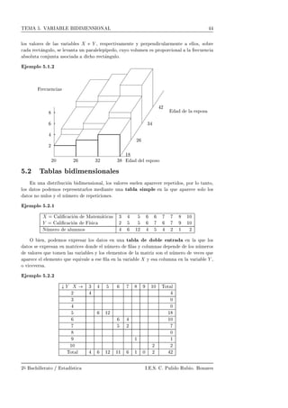 Ì Å º Î ÊÁ Ä Á ÁÅ ÆËÁÇÆ Ä
ÐÓ× Ú ÐÓÖ × Ð × Ú Ö Ð × ¸ Ö ×Ô 
Ø Ú Ñ ÒØ Ý Ô ÖÔ Ò 
ÙÐ ÖÑ ÒØ ÐÐÓ×¸ ×Ó Ö

 Ö 
Ø Ò ÙÐÓ¸ × Ð Ú ÒØ ÙÒ Ô Ö Ð Ð Ô Ô Ó¸ 
ÙÝÓ ÚÓÐÙÑ Ò × ÔÖÓÔÓÖ
 ÓÒ Ð Ð Ö 
Ù Ò
×ÓÐÙØ 
ÓÒ ÙÒØ ×Ó
 
 Ó Ö 
Ø Ò ÙÐÓº
ÑÔÐÓ º½º¾
Ð ×ÔÓ×
Ö 
Ù Ò
 ×
¾
¾¼ ¾ ¿¾ ¿ Ð ×ÔÓ×Ó
½
¾
¿
¾
º¾ Ì Ð × Ñ Ò× ÓÒ Ð ×
Ò ÙÒ ×ØÖ Ù
 ÓÒ Ñ Ò× ÓÒ Ð¸ ÐÓ× Ú ÐÓÖ × ×Ù Ð Ò Ô Ö 
 Ö Ö Ô Ø Ó×¸ ÔÓÖ ÐÓ Ø ÒØÓ¸
ÐÓ× ØÓ× ÔÓ ÑÓ× Ö ÔÖ × ÒØ ÖÐÓ× Ñ ÒØ ÙÒ Ø Ð × ÑÔÐ Ò Ð ÕÙ Ô Ö 
 ×ÓÐÓ ÐÓ×
ØÓ× ÒÓ ÒÙÐÓ× Ý Ð ÒÙÑ ÖÓ Ö Ô Ø 
 ÓÒ ×º
ÑÔÐÓ º¾º½
Ð ¬
 
 ÓÒ Å Ø Ñ Ø 
 × ¿ ½¼
Ð ¬
 
 ÓÒ × 
 ¾ ½¼
ÆÙÑ ÖÓ ÐÙÑÒÓ× ½¾ ¾ ½ ¾
Ç Ò¸ ÔÓ ÑÓ× ÜÔÖ × Ö ÐÓ× ØÓ× Ò ÙÒ Ø Ð Ó Ð ÒØÖ Ò Ð ÕÙ ÐÓ×
ØÓ× × ÜÔÖ × Ò Ò Ñ ØÖ 
 × ÓÒ Ð ÒÙÑ ÖÓ ¬Ð × Ý 
ÓÐÙÑÒ × Ô Ò ÐÓ× ÒÙÑ ÖÓ×
Ú ÐÓÖ × ÕÙ ØÓÑ Ò Ð × Ú Ö Ð × Ý ÐÓ× Ð Ñ ÒØÓ× Ð Ñ ØÖ Þ ×ÓÒ Ð ÒÙÑ ÖÓ Ú 
 × ÕÙ
Ô Ö 
 Ð Ð Ñ ÒØÓ ÕÙ ÕÙ Ú Ð × ¬Ð Ò Ð Ú Ö Ð Ý × 
ÓÐÙÑÒ Ò Ð Ú Ö Ð ¸
Ó Ú 
 Ú Ö× º
ÑÔÐÓ º¾º¾
¿ ½¼ ÌÓØ Ð
¾
¿ ¼
¼
½¾ ½
½¼
¾
¼
½ ½
½¼ ¾ ¾
ÌÓØ Ð ½¾ ½½ ½ ¼ ¾ ¾
¾Æ 
 ÐÐ Ö ØÓ » ×Ø ×Ø 
 Áº ºËº º ÈÙÐ Ó ÊÙ Óº ÓÒ Ö ×
 