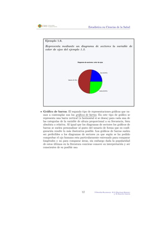 Estad´ıstica en Ciencias de la Salud
Ejemplo 1.6.
Representa mediante un diagrama de sectores la variable de
color de ojos del ejemplo 1.3.
Azul (22.6%)
Marrón (51.6%)
Verde (25.8%)
Diagrama de sectores: color de ojos
Gr´aﬁco de barras. El segundo tipo de representaciones gr´aﬁcas que va-
mos a contemplar son los gr´aﬁcos de barras. En este tipo de gr´aﬁco se
representa una barra vertical (u horizontal si se desea) para cada una de
las categor´ıas de la variable de altura proporcional a su frecuencia, bien
absoluta o relativa. Al igual que los diagramas de sectores los gr´aﬁcos de
barras se suelen personalizar al gusto del usuario de forma que su conﬁ-
guraci´on resulte lo m´as ilustrativa posible. Los gr´aﬁcos de barras suelen
ser preferibles a los diagramas de sectores ya que seg´un se ha podido
comprobar el ojo humano esta particularmente entrenado para comparar
longitudes y no para comparar ´areas, sin embargo dada la popularidad
de estos ´ultimos en la literatura conviene conocer su interpretaci´on y ser
conscientes de su posible uso.
12 P.Botella-Rocamora, M.A.Mart´ınez-Beneito
y M.Alacr´eu Garc´ıa
 