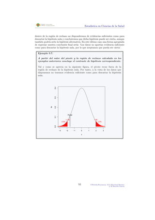 Estad´ıstica en Ciencias de la Salud
dentro de la regi´on de rechazo no dispondremos de evidencias suﬁcientes como para
descartar la hip´otesis nula y concluiremos que dicha hip´otesis puede ser cierta, aunque
tambi´en podr´ıa serlo la hip´otesis alternativa. En este ´ultimo caso una forma apropiada
de expresar nuestra conclusi´on ﬁnal ser´ıa: ’Los datos no aportan evidencia suﬁciente
como para descartar la hip´otesis nula, por lo que aceptamos que pueda ser cierta’.
Ejemplo 5.7.
A partir del valor del pivote y la regi´on de rechazo calculada en los
ejemplos anteriores concluye el contraste de hip´otesis correspondiente.
Tal y como se aprecia en la siguiente ﬁgura, el pivote recae fuera de la
regi´on de rechazo de la hip´otesis nula. Por tanto, a la vista de los datos que
disponemos no tenemos evidencia suﬁciente como para descartar la hip´otesis
nula.
−3 −2 −1 0 1 2 3
0.00.10.20.30.4
x
dx
2.5% 2.5%
−1.96 1.96
Pivote
93 P.Botella-Rocamora, M.A.Mart´ınez-Beneito
y M.Alacr´eu Garc´ıa
 