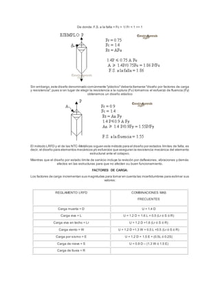 De donde: F.S. a la falla = Fc > 1/ Fr < 1 >> 1
Sin embargo,este diseño denominado comúnmente "plástico"debería llamarse "diseño por factores de carga
y resistencia",pues si en lugar de elegir la resistencia a la ruptura (Fu) tomamos el esfuerzo de fluencia (Fy)
obtenemos un diseño elástico
El método LRFD y el de las NTC-Metálicas siguen este método para el diseño por estados límites de falla; es
decir, el diseño para elementos mecánicos y/o esfuerzos que aseguran la resistencia mecánica del elemento
estructural ante el colapso.
Mientras que el diseño por estado límite de servicio incluye la revisión por deflexiones, vibraciones y demás
efectos en las estructuras para que no afecten su buen funcionamiento.
FACTORES DE CARGA:
Los factores de carga incrementan sus magnitudes para tomar en cuenta las incertidumbres para estimar sus
valores:
REGLAMENTO LRFD COMBINACIONES MAS
FRECUENTES
Carga muerta = D U = 1.4 D
Carga viva = L U = 1.2 D + 1.6 L + 0.5 (Lr ó S ó R)
Carga viva en techo = Lr U = 1.2 D +1.6 (Lr ó S ó R)
Carga viento = W U = 1.2 D +1.3 W + 0.5 L +0.5 (Lr ó S ó R)
Carga por sismo = E U = 1.2 D + 1.5 E + (0.5L ó 0.2S)
Carga de nieve = S U = 0.9 D – (1.3 W ó 1.5 E)
Carga de lluvia = R
 