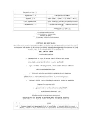 Carga última total = U
Carga muerta = CM *1.4 CMmáx ó 1.5 CMmáx
Carga viva = CV *1.4 (CMmáx + CVmáx ) ó1.5(CMmáx + Cvmáx )
Carga por viento = V **1.1 (CMmed. + CVinst. + S en una dirección ó V)
Carga sísmica = S ***0.9 (CMmin + CVmin) + 1.1 (S en una dirección
o V
****1.0 (CMmed. + CVmed)
* Combinaciones comunes.
** Combinaciones accidentales.
*** Caso de volteo.
**** Revisión por estado límite de servicio
FACTORES DE RESISTENCIA:
Para estimar con precisión la resistencia última de un elemento estructural se deben tomar en cuenta la
incertidumbre que se tiene en las hipótesis de diseño, resistencia de materiales, dimensiones de cada
sección, mano de obra, aproximación de los análisis, etc.
REGLAMENTO LRFD
Factores de resistencia:
 Aplastamiento en zonas de pernos, fluencia del alma bajo cargas
concentradas, cortante en tornillos o en juntas tipo fricción.
o Vigas sometidas a flexión y cortante, soldaduras tipo filete con esfuerzos
permisibles paralelos a su eje.
o Columnas, aplastamiento del alma, aplastamiento en agujeros.
0.80 Cortante en el área efectiva de soldaduras de penetración parcial.
o Tornillos a tensión, soldaduras de tapón o muesca, fractura de la sección
neta de miembros a tensión
o Aplastamiento en tornillos (diferentes al tipo A-307)
o Aplastamiento en tornillos A-307.
Aplastamiento en cimentaciones de concreto.
REGLAMENTO NTC- DISEÑO DE ESTRUCTURAS METALICAS (MEXICO):
Fr CASO
0.9 Resistencia a tensión para estado límite de flujo plástico en la sección total, resistencia a
flexión y cortante en vigas,determinación de cargas críticas, tensión o compresión paralela al
 