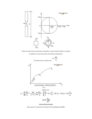 Todos los elementos de distintos materiales a nivel molecular fallan a cortante.
Sí graficamos para cada valor de esfuerzo alcanzando
Su deformación unitaria real
Obtenemos
Aceros Estructurales
(De acuerdo a la American Society of Testing Materials ASMT)
 