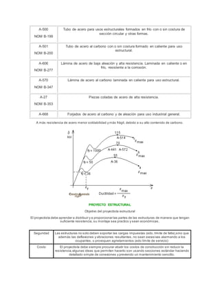 A-500
NOM B-199
Tubo de acero para usos estructurales formados en frío con o sin costura de
sección circular y otras formas.
A-501
NOM B-200
Tubo de acero al carbono con o sin costura formado en caliente para uso
estructural.
A-606
NOM B-277
Lámina de acero de baja aleación y alta resistencia. Laminada en caliente o en
frío, resistente a la corrosión.
A-570
NOM B-347
Lámina de acero al carbono laminada en caliente para uso estructural.
A-27
NOM B-353
Piezas coladas de acero de alta resistencia.
A-668 Forjados de acero al carbono y de aleación para uso industrial general.
A más resistencia de acero menor soldabilidad y más frágil, debido a su alto contenido de carbono.
PROYECTO ESTRUCTURAL
Objetivo del proyectista estructural
El proyectista debe aprender a distribuir y a proporcionar las partes de las estructuras de manera que tengan
suficiente resistencia, su montaje sea practico y sean económicas.
Seguridad Las estructuras no solo deben soportar las cargas impuestas (edo. límite de falla),sino que
además las deflexiones y vibraciones resultantes, no sean excesivas alarmando a los
ocupantes, o provoquen agrietamientos (edo límite de servicio)
Costo El proyectista debe siempre procurar abatir los costos de construcción sin reducir la
resistencia,algunas ideas que permiten hacerlo son usando secciones estándar haciendo
detallado simple de conexiones y previendo un mantenimiento sencillo.
 