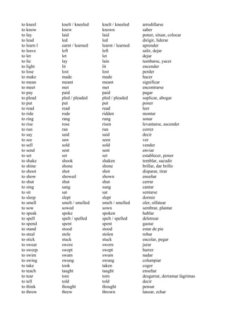 to kneel     knelt / kneeled   knelt / kneeled    arrodillarse
to know      knew              known              saber
to ...