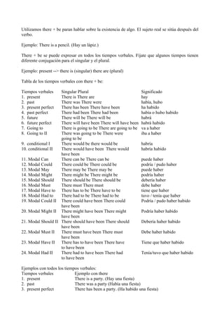 Utilizamos there + be paran hablar sobre la existencia de algo. El sujeto real se sitúa después del
verbo.

Ejemplo: There...