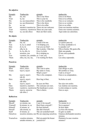 De adjetivo

Ejemplo       Traducción             ejemplo                       traducción
My            mi, mis          ...