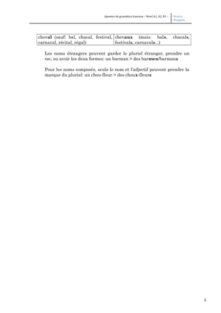 5
Apuntes de gramática francesa – Nivel A1, A2, B1 – Beatriz
Mangada
cheval (sauf: bal, chacal, festival,
carnaval, récital, régal)
chevaux (mais: bals, chacals,
festivals, carnavals...)
Les noms étrangers peuvent garder le pluriel étranger, prendre un
«s», ou avoir les deux formes: un barman > des barmen/barmans
Pour les noms composés, seuls le nom et l’adjectif peuvent prendre la
marque du pluriel: un chou-fleur > des choux-fleurs
 