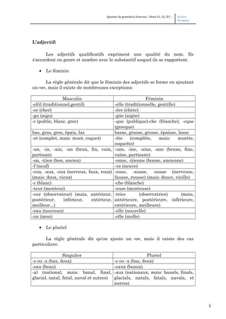 5
Apuntes de gramática francesa – Nivel A1, A2, B1 – Beatriz
Mangada
L’adjectif:
Les adjectifs qualificatifs expriment une qualité du nom. Ils
s'accordent en genre et nombre avec le substantif auquel ils se rapportent.
• Le féminin
La règle générale dit que le féminin des adjectifs se forme en ajoutant
un «e», mais il existe de nombreuses exceptions:
Masculin Féminin
-el/il (traditionnel,gentil) -elle (traditionnelle, gentille)
-er (cher) -ère (chère)
-gu (aigu) -güe (aigüe)
-c (public, blanc, grec) -que (publique)-che (blanche), -cque
(grecque)
bas, gras, gros, épais, las basse, grasse, grosse, épaisse, lasse
-et (complet, mais: muet, coquet) -ète (complète, mais: muette,
coquette)
-un, -in, -ain, -an (brun, fin, vain,
partisan)
-une, -ine, -aine, -ane (brune, fine,
vaine, partisane)
-on, -(i)en (bon, ancien) -onne, -(i)enne (bonne, ancienne)
-f (neuf) -ve (neuve)
-eux, -aux, -oux (nerveux, faux, roux)
(mais: doux, vieux)
-euse, -ausse, -ousse (nerveuse,
fausse, rousse) (mais: douce, vieille)
-c (blanc) -che (blanche)
-teur (menteur) -euse (menteuse)
-eur (observateur) (mais, antérieur,
postérieur, inférieur, extérieur,
meilleur...)
-trice (observatrice) (mais,
antérieure, postérieure, inférieure,
extérieure, meilleure)
-eau (nouveau) -elle (nouvelle)
-ou (mou) -olle (molle)
• Le pluriel
La règle générale dit qu'on ajoute un «s», mais il existe des cas
particuliers:
Singulier Pluriel
-s ou -x (bas, doux) -s ou -x (bas, doux)
-eau (beau) -eaux (beaux)
-al (national, mais: banal, final,
glacial, natal, fatal, naval et autres)
-aux (nationaux, mais: banals, finals,
glacials, natals, fatals, navals, et
autres)
 
