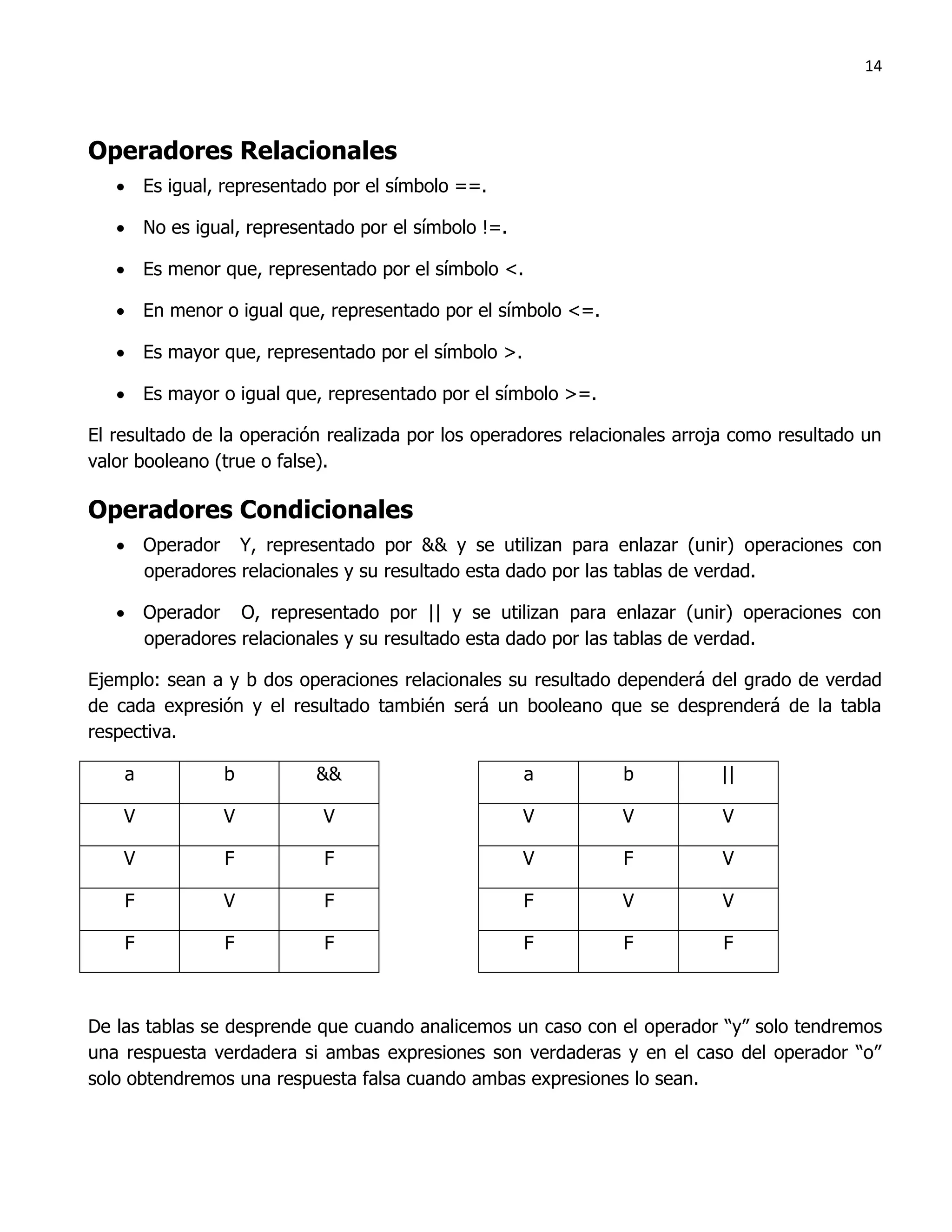 14




Operadores Relacionales
    Es igual, representado por el símbolo ==.

    No es igual, representado por el símbolo !=.

    Es menor que, representado por el símbolo <.

    En menor o igual que, representado por el símbolo <=.

    Es mayor que, representado por el símbolo >.

    Es mayor o igual que, representado por el símbolo >=.

El resultado de la operación realizada por los operadores relacionales arroja como resultado un
valor booleano (true o false).

Operadores Condicionales
    Operador Y, representado por && y se utilizan para enlazar (unir) operaciones con
     operadores relacionales y su resultado esta dado por las tablas de verdad.

    Operador O, representado por || y se utilizan para enlazar (unir) operaciones con
     operadores relacionales y su resultado esta dado por las tablas de verdad.

Ejemplo: sean a y b dos operaciones relacionales su resultado dependerá del grado de verdad
de cada expresión y el resultado también será un booleano que se desprenderá de la tabla
respectiva.

    a           b          &&                       a           b          ||

    V           V           V                       V           V          V

    V           F           F                       V           F          V

    F           V           F                       F           V          V

    F           F           F                       F           F           F



De las tablas se desprende que cuando analicemos un caso con el operador “y” solo tendremos
una respuesta verdadera si ambas expresiones son verdaderas y en el caso del operador “o”
solo obtendremos una respuesta falsa cuando ambas expresiones lo sean.
 