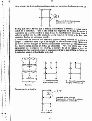 93
5 g.d.l
Q - D (EA =00)
Un solo gdl vertical ya que los
desplazamientos verticales de los nudos 6 y 9
deben ser iguales al considerar EA =eo
Q - D sin deformaciones axiales
en vigas y columnas (12 gdJ)
Q - D sin deformaciones
axiales en vigas (19 gdl)l'
2
.,
Aprovechando la simetría:
Estructura
l
eje
slJlle-t rí Q
No hay que perder de vista que el análisis aprovechando la simetría, se realizapara la
mitad de la estructura. Para la otra mitad, los diagramas de fuerzas de seccióny
reacciones se construyen sobre la base de que los resultados son simétricos. Para la
columna central, que ha sldo analizada con la mitad de la inercia y del área, será
necesaríc duplicar las fuerzas de sección.
A continuación se, presenta otra estructura (pórtico plano) simétrica en geometrlay
cargas. La estructura tiene 24 gdl sí se incluyen las deformaciones axiales, númeroque
se reduce 19si se excluyen las deformaciones axiales en las vigas y a 12si se excluyen
las deformaciones axiales en todos los elementos. Para este último caso, si se
aprovechan las condiciones de simetrla, el número de gdl se reduce a cinco, en
consecuencia hay un gran ahorro en el esfuerzo numérico ya que la Matrizde Rigidezde
la estructura pasa de orden 12x12a orden 5x5.
I
El momento de inercia, en este caso,
es irrelevante ya que M= O
1
Si se ignoran las deformaciones axiales en todos los elementos, tendremossolodosgdl.
93
t

-)
,
)
1
)
1
J
~
.1
)
)
..."
.'>
)
J
i I
I
~
j
~
1~.

i
}
)
J
)
-.

)
1
)
~
I
I ,
í
¡
,
 