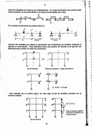 .)
)
')
)
)
)
)
)
-:)
)
~
)
.
.
-
-
-
Nota:-~'n~rio duplicar
las fuerzas del análisis en la
columna central.
Eje de Simetría
.,tt ,~ liT
0.5 l. 0.5 A
- Otro ejemplo de un pórtico plano, en este caso el eje de simetria coincide con la
columna central: I
Q-D (EA= (0) 6 gdl
96
Estructura simétrica - Cargaantisimétrica
5~ 1----,..,---4 ~
5
Eje de Simetría
,  
Veamos las ventajas que ofrece el aprovechar las condiciones de simetrfa mediante el
ejemplo a continuación. Esta estructura tiene seis grados de libertad si se ignoran las
deformacIones axiales en todos los elementos.
lB
Por lo tanto la estructura se puede reducir a:
t
-p
-: <,
1<,
1 2
O O 3
i__fí 7
/
K A A_ ........X
)
¿

<,
~
 ~ /j,J/ /11
11 IL Il ':J. 1
A /] A 0.512 11 r 0.512 "
intemas indicadas en la figura son antisimétricas. En el eje de simetría solo puede existir
fuerza cortante, el momento flector y la fuerza normal deben ser nulos.
96
-- _. ---
,•. ,c=';,~:..:7$i¡::;';::¡:'~::;'-;;:'::': ':::i:':~-;:~~-"i::z...:-.-_=;:~~"':":~:"::.~~.:::::':"':;;.:.~::'~:..:':~I:"':;'~~:.::~~~'::"::.~=.~:~:---::-=:- -.:, =-':';':~-:.~. ,~'::~-:_.::~.i=..;.~;.,.";:~"--.;:__:__,--.~..-:.-_."':':~'~"~~"':..~':.'~~~'~:':=....-:---=';",_. ~ ...;:_,:,,:,,:_:,.::";.. .::,,:,-..-.~..:..__-:":"_'
. t1}
(iJ)
ri)
._)
)
 