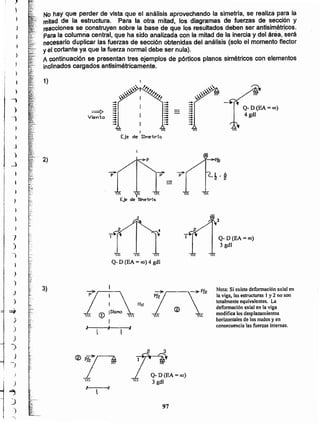 97
"l
<ID
Nota: Si existe defonnación axial en
la viga, las estructuras I y 2 no son
totalmente equivalentes. La
deformación axial en la viga
modifica los desplazamientos
horizontales de los nudos y en
consecuencia las fuerzas internas.
Q- D (EA = 00)
3 gdl
Q- D (EA = 00)
4gdl
1
I
A
P/t¡
j
3)
Q- D (EA = eo) 4 gdl
2)
I
Eje de S1l"le"trí a
~
Viento
1)
No hay que perder de vista que el análisis aprovechando la simetrla, se realiza para la
mitad de la estructura. Para la otra mitad, los diagramas de fuerzas de sección y
reacciones se construyen sobre-Ia base de que los resultados deben ser antisimétricos.
Para la columna central, que ha sido analizada con la mitad de la inercia y del área, será
necesario duplicar las fuerzas de sección obtenidas del análisis (solo el momento flector
yel cortante ya que la fuerza normal debe ser nula).
A continuación se presentan tres ejemplos de pórticos planos simétricos con elementos
inclinados cargados antisimétricamente.
}
}
)
-.
,)
)
)
)
)
~
,)
)
)
)
)
-)
,
-
J
)
"" S-.'
)
)
........
)
)
.,
)
I
,,
1¡
!
"1I
¡
j
J
)
__J
;
 