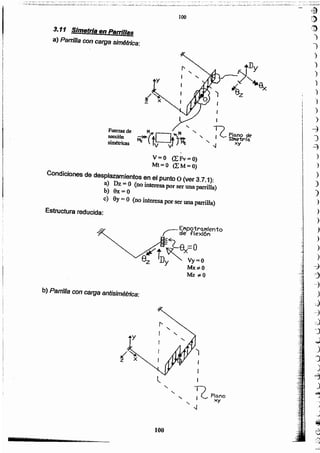 100
l.
b) Panilla con carga antisimétrica:
~ EPlpo1:ro.l'llen1:o
I ele f(exl6n
LBx-O
t(in ~ Vy=O
y Mx;eO
Mz ;eO
Estructura reducida:
V=O Q:Fv=O)
Mt=O (¿M=O)
Condiciones de desplazamientos en el punto O (ver 3.7.1):
a) Dz = O (no interesa por ser una parriUa)
b) Bx=O
e) By::; O (no interesa por ser una parrilla)
T)
H H...... I ePlano efe
~~t·Dt::.. " I ·SIJllett"ro.
Mt U ')"Mt <, '" xyV V
Fucl7BS de
seccjón
simétricas
3.11 Simetría en Parrillas
a) Parrilla con carga simétrica:
too
~
()
'~D
")
l
)
)
')
)
)
)
)
)
-j
)
~
)
)
)
)
)
")
)
)
)
)
)
)
-::J
.cj
-1
.)
.c.)
~j
.~
.'J
..;)
..)
J
)
~
_)
..,
J
J
~
~
:0)
-)
tiz
 