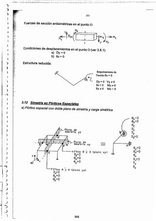 101
I
""'_-4 Pios B y B <plano xy)
Dz=O
Bx=O
a =0
LP"os A ;. A (Pl:no yz)
Dx=O
~=O
~=O
Plo.no de
SIl'letrfo. xy
3.12 Simetría en Pórticos Espaciales
a) Pórtico espacial con doble plano de simetría y carga simétrica
Dy=O Vy;t: O
9z= O MZ:;é O
9x;t: O Mx = O
Empotramiento de
Torsión Bz = O
Estructura reducida:
Condiciones de desplazamientos en el punto O (ver 3.8.1):
a) Dy=O
b) Bz=O
Fuerzas de sección antisimétricas en el punto O:
~i~(C-----..:....__----,.~N)-- Mt
/tv Mf
101
;
)

')
)
)
)
)
)
)
)
)
=;
)
)
,)
)
,J
)
)
J
"')
__)
)
')
:,
")
}
)
i
..,
~¡
'~.
~
¡
I
)
}f
t )
1
)
I )
¡
1
I 1
J
)
~
1
 