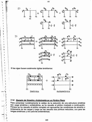 103
3.14 Ejemplo de Simetría y Antisimetría en un Pórtico Plano
Para comprobar numéricamente la validez de la reducción de una estructura simétrica
con carga simétrica o antisimétrica, se ha resuelto el pórtico mostrado a continuación.
Primero se ha resuelto el pórtico completo sin aprovechar las condiciones de simetrla o
antisimetría de las cargas y luego se han resuelto dos pórticos reducidos, uno para las
cargas simétricas y otro para las antisimétricas.
Sll"'Iétricn
 
AntisiP'létrlcQ
-. ..--....!...- -.,...---::I~-,---.
+ 4 4
-. ---.
Si las vigas fuesen axialmente rígidas tendríamos:
)
)
)

') 103

)
2) Pa '% Pek
i
-t :-+ ~ ~
fT/2 . fT/z rrk; - +
)
 ~        
SI~
Pek
~f1~N~ ,~
1 , 13
) 2 2
)
)
)
3)
__'FkP.e
- __'rk
l
)
--+rk
)
~
)1
F7!

~,~ 1 # A
+rr 2 e
,
F7?
 