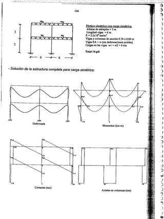 Axiales en columnas (ton)
Momentos (ton-m)
Cortantes (ton)
Uf!
11.72.3
,1,1'
Deformada
- Solución de la estructura completa para carga simétrica:
Total 14 gdl
Pórtico simétrico con carga simétrica.
Alturas de entrepiso = 3 m
Longitud vigas = 6 m
E =2.2x] 06 ton/m2
Vigas y columnas de sección 0.30 x 0.60 m
Vigas EA = 00 (sin deformaciones axiales)
Cargas en las vigas w 1 = w2 =4 tlm
)
)
)
)
)
)
)
')
)
)
-3
)
-i
)
")
)
)
)
)
)
)
)
)
)
)
-j
J
~
)
;~
.-7
-i)
:)
.,J
)
)
)
-j
)
"'j
)
J
~
104
3
3
 