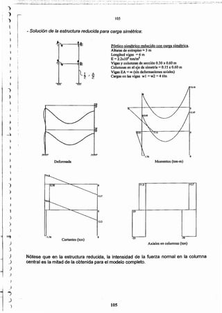 105
Nótese que en la estructura reducida, la íntensidad de la fuerza normal en la columna
central es la mitad de la obtenida para el modelo completo.
Axiales en columnas (ton)
Cortantes (ton)
·15·23o-1.76
12.3
12.1
11.3 12.7
23
Momentos (ton-m)Deformada
Pórtico simétrico reducido con carga simétrica.
Alturas de entrepiso = 3 m
Longitud vigas = 6 m
E =2.2x l 06 tonlm2
Vigas y columnas de sección 0.30 x 0.60 m
Columnas en el eje de simetrfa = 0.15 x 0.60 m
Vigas EA =ClO (sin deformaciones axiales)
Cargas en las vigas wl = w2 = 4 tlm
- Solución de la estructura reducida para carga simétrica:
105
- - •• :- • •• :.......... ". -::.~._ ' ; -~ -: ;_.~~ . ~::.. • - .__ •••• _H •••••• _._ •• _ _ _
_.~~~::'_.:~::;':.'....:.:.:~'.;~d2~L~~~_--;·:., ~=""="" =' ..~~.~~:¿~~.::~~~;;·ii.:.d;;~~:~~~:;~..~~-.._:~~~!~::.:::J_;~~=:~;~=:2-::~'.=;.._~::_2=~;;:.::~-~~~:.-~=-~:~~~~;:~~:~:~~~~~-~_-~.~_~~:.~-.::~:-.~:~,:~:'~=,::_;~.'~~.L.~':~:'L.: -_:,::~-,__:~':,.'::::,";'.'::~';~.~·_
)
J
)
)
)
)
~
)
_)
)
-)
)
)
. )
l
...,
J
)
j
)
)
)
1
)
)
)
")
')
I)
} !
,
 