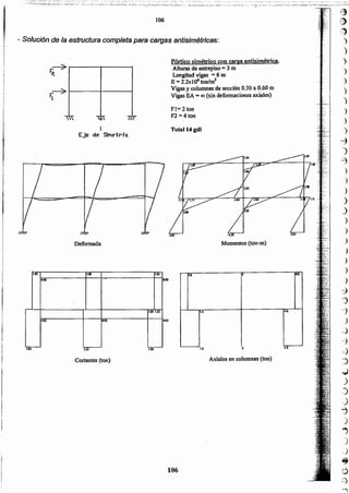 106
Axiales en columnas (ton)
.97
IU o 1'"
u .~
o ·1.~
t58
Momentos (ton-m)
Total 14 gdl
FI= 2 ton
F2 =4 ton
Pórtico simétrico con carga antisimétrioa.
Alturas de entrepiso = 3 m
Longitud vigas = 6 m
. E= 22xl06 tonlm2
Vigas y columnas de sección 0.30 x 0.60 m
Vigas EA = 00 (sin deformaciones axiales)
Cortantes (ton)
1.11 1.11 UI2
CI.58
...
1.141.111
un ~.U o
'¡-¡¡-1 Ul
Deformada
I
Eje de- S:ll'Ietr-ra
r,---¿
1
¡:;;---¿¡------r------1
~
- Solución de la estructura completa para cargas antisimétricas:
106
 