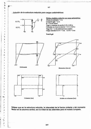 107
;:
Nótese que en la estructura reducida, la intensidad de la fuerza cortante y del momento
.flector en la columna central, son la mitad de las obtenidas para el modelo completo.
Axiales en colwnnas (ton)Cortantes (ton)
o1.5
0.82
u
1.161.84
1.02 a~
0.58
0.92
Deformada
o
U.G
1.:'
0.58
Momentos (ton-m)
Tot.18 gdJ
Pórtico simétrico reducido con carga antisimétrica,
Alturas de ~trepjl!O =3 ID .
Longitud vigas =6 ro
E =2.2x,J06 tOll/ml
Vigas y.columnas de sección 0.30 x 0.60 ID
Colu~as ~ ei "eje de siIDétri¡t = 0.1$ x 0.60 ro
Vig~ EA;: IX) (sin deformaciones axiales)
C~as laterales0.5Fl > J ton 0.5F2= 2 ton
)
)
,
.)
)
1
j
)
)
=;
.)
)
J
_)
.)
)
.-}
J
.)
)
~
O.5F2
~
O.5F¡

)
)
)
!
I
i
1
1
1
)
-4
l
} - Solución de la estructura reducida per« cargas antísim~trioas:
 