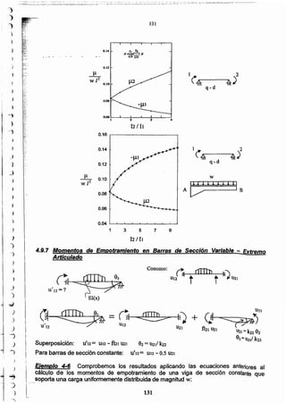 131
Ejemplo 4-6 Comprobemos Jos resultados aplicando las ecuaciones antenores al
caJc,41Qde los momentos de empotramiento de una viga de sección constante que
soporta una carg~ unltorrnernente distríbuida de magnitud w:
Superposición: UI12 = UI2 - fui 1121 92 = U2tf k22
Para barras de sección constante: U'12 == UI2. - 0.5 U21
,~~U 12=?
EI(x)
1 2
(4 ~)
q-d
1 2
(4"'-, -~i)
q-d
Conozco:
973
12/11
2
0.06
1
0.16
0.14
0.12
J.1 0.10
w /2
0.08
0.06
0.04
1
J.1
W [2
0.10
0.12
la la
A~B
1/2 .//2
131
5
12/JI
4.9.7 Momentos de Empotramiento en Barras de Sección Variable- Extremo
A::rticulaclo
J
}
_)
1
¡,
1
IiI
I
J )
;
")
·1
)
.~
)
J
")
¿;
)
)
J
-,
.)
~
¡
)
I~
!
-:)
l)
-o..

 