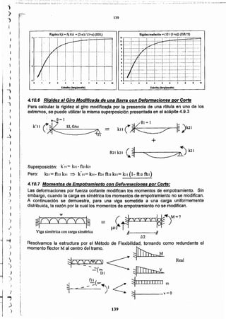 139
Real
Resolvamos la estructura por el Método de Flexibilidad, tomando como redundante el
momento flector M al centro del tramo. ~
~(Sr Sr~( SI <.~(Dl ~
ñ I ::--·II-rT"T""T'"T""T"T'T",.-¡-'1
~ - - _-::(~"""Y< ~lllllIlIlllv:o
Viga simétrica con carga simétrica
w
Superposición: k'u= k, 1-ft2'1<2,
Pero: kn= ftu ku => ku= ku- fuI ftu kn= kll (1- ft)2 fuI)
4.1.0.7 Momentos de Empotramiento con Deformaciones por Corte:
Las deformaciones por fuerza cortante modifican los momentos de empotramiento. Sin
embargo. cuando la carga es simétricalos momentos de empotramientono se modifican.
A continuación se demuestra, para una viga sometida a una carga uniformemente
distribuida, la razón por la cual los momentosde empotramiento no se modifican.
4.10.6 Rigidez al Giro Modificada de una Barra c()n Deformaciones po_;-~rte
Para calcular la rigidez al giro modiñcaéa por la presencia de una rótula en uno de los
extremos, Sepuede utilizar la misma superposición presentadaen el acápite 4.9.3
......_~= 1
. ~ el = 1
k'llcr*====I,GA~:= kll(K¿ 7'" ~)k21
+
Esbeltez (lcngIpetaHe)
• 10 10a2
.,
o
_.__.:.__ ,--~l
2 -- ~--T-'~: ---r---¡
~ ,.. ...
¡. ¡ ; ~1 ¡ ¡ ¡ ¡ 01
1 ...... r.....:..,...¡-.....!,....,-:.....,.}......¡..·....;.. ..·..r..··'·
., .. ., .. ., ,
,-~-'~.~.-I • •• I . ,
11 ~. !'" '";'"----...:-...-..:--...-0 • ,- - ~ _ ._.~ _. _ _ • • ~•• ;;. _o .... - - __ o
': ::::J::::J:::::t·:::(::+::J:::::t::~t::::t:,·.:11 -..... ¡ ; · +-..·..¡-.... ·~ ··+··..+·,··+··..+..·..I•.'.._-;: ;._:._-_..r ;__-;_;'_--;-_..,'.
s ...... ¡ ~ ~.., ¡ ~ ¡ ·i··----~-..····~--o .
• ••. -_M: ~ •.• "!. t _'-r:_:__,:: ~:""":-"';! .
:s .- .... I·····-~-_ .....···~-·~··..:..·····~-_..···~·····_·~·-- ..-·;·· ,;, .
2 -oo' ~-_ .... ~.. •• .. -r··..·+..·..¡......i..·.._·¡-.... ·j · r: ..
1 .. "':·~··~·~:'-·····~·~"'·"·!~-'-·-i·····'·=~·--·~·:~··'·'!..' "'-~""'"
o~~' --~-'~-'~~'~~'--~'--~'--~~
Rigidez trasll!ción =(12/ (Ha» (El/l/'3)
11
Rigidez Kji - flj Kii ~ (l-a) I (I+a)(EIIl..)
139
)
-,
J
-}
1
)
-.T
)
~

I
')
')
-)
)
-)..•
} I
.., I
J
[)
)
"
i
)-
")
",~,...:.;:i.~~.-:'...: .:....;: _.:--.,:::;~ _.._-':":'.-:':~~";_':'_;'-_'.;:.:':,_;_:::-::!.:~;: ..6;.:':'--:~~:.._:_::_ :..:,,:.;~_~~:--;:,: -.-:-::."-'~:--,-:~~:.-.. '---=~~'_:".~. ..,; ::..,.!.~~:...._;,~....::.~...., ~~:'.:'"'~ .._:::::;'.~::;':'.~:;_,~::_;~~~~:::;.:.:;.'~:":~;'~;":¡;",'¡::~'.'-:- -c: .~',~'::::;':":'~:~:'=..oI.:SZ";
 