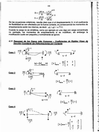 "..i
:;r;
.-:
¡§)
~J)
(}
,)
1

)
)
)
)
)
)
J
-i
,j
~
)
)
)
~
.)
)
)
)
)
)
)
)
3
)
-~ 112
[2
EI[4[k ]barra = -
1 6
1
6 El
¡z
Caso 4
[ k] = EI[11
barra 1
ll.j = //2
r¡_l __ ~~
q-d
Caso 3
~l
'.ar-----IIh_ 111
q-d
9=1~
3EI~~- .) 1/ 2
/
~3EI t
T
Caso 2
Caso 1
1G:'"=r:«~
2
q-d
~ ]
4.11 Resumen de los Casos más Comunes - Coeficientes de Rigidez Vigas dI.
Sección Constante sin Deformaciones por Cortante .
DI- JMm+ JV/O
El ~.-;j O
fu - Jn;,~+ ri?De las ecuaciones anteriores, resulta claro que ni el desplazamiento DI ni el coeficiente
de flexibilidad se ven afectados por la fuerza cortante, en consecuencia los momentos de
empotramiento serán los mismos. es decir: ~j = J.!ji = w 1/12.
Cuando la carga no es simétrica, como por ejemplo en una viga con carga concentrada
no centrada, Jos momentos de empotramiento sf se modifican, sin embargo la
modificación suele ser pequeña y normalmente se ignora.
140
- -- ._ •.•... ~.__ .- _ .. _.... - - .. _.. ----- :;- ._- '..:.'- -=--:::~""""" --:- .::""•. __ ..
. . -·::.:t:==~:-~:~;~.. ,.,_.:~~-1·· _:•.~~~:. :}I·2~·~;~·i~-.:~:_,::.l~·':'__ ,_;:'~,:_--~_ ~.ii~.~.:...":-::.'~::.~..;_l. __ i.;._"~~:"~.;."".,;~-_~:.:....!~~;~.:..~"'"-,~:.: .. _;.. :
 