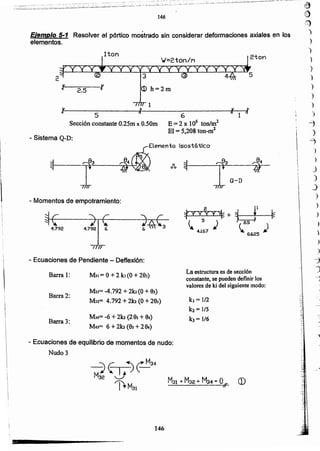 -:(! .
;';,
.....;
':í "
:i: .
j ,';
'~.'
:¡;
.i·
"-,
II
I
I
I
I
1

~
q
)
)
)
)
)
)
)
)
'
)
"
'
"
146
- Ecuaciones de equilibrio de momentos de nudo:
Nudo 3
M34= -6 + 2b (2 e3 + 9.c)
M43= 6 +2b (el + 29.c)
Barra 3:
kl = 1/2
k2 = liS
k3 = 1/6
M2J= -4.792 + 210(0 + e3)
M32= 4.792 + 210 (O+2e3)
Barra 2:
M31 = O+ 2 kl (O + 293)
La estructura es de secci6n
constante. se pueden definir los
valores de ki del siguiente modo:
Barra 1:
- Ecuaciones de Pendiente - Deffexión:
4.792
- Momentos de empotramiento:
i

EleMento ~ost6~co
- Sistema Q-D:
6
E =2 x 106 ton/m2
El = 5,208 ton-nr'
Sección constante O.25mx 0.50m
ÍI 1 í111
5
1
2.5 ct> h=2m
2
N=2ton/M
2tonlton
Ejemplo 5-1 Resolver el pórtico mostrado sin considerar deformaciones axiales en los
elementos.
146
I
 
