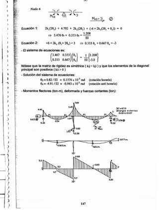 147
5.7
6.68
~~~~~~~~~~~~~~~~
0.671® t
5.30
~rvu27.0
3 ::::fCcl"QQS externo.s
2Xl2+H2=27
SAS
- Momentos fledores (ton-m), deformada y fuerzas cortantes (ton):
(rotación horaria)
(rotación anti horaria)
- El sistema de ecuaciones es:
(
3.461 0.333){9l} = _1 {l.208}
0.333 0.667 94 El -3.0
Nótese que la matriz de rigidez es simétrica ( kij= kji ) Yque los elementos de la diagonal
principal son positivos ( kii > O)
- Solución del sistema de ecuaciones:
e3l::$ 0.82/ El ~ 0.1576x 10-3rad
94 ~ -4.911 El ~ -0.943x 10-3rad
. Ecuación 2:
2k1(293) + 4.792 + 2k2(293) + (-6 +2k3(2eJ +94) = O
=> 3.476e3+ 0.3339..= 1.208
El
+6 +2kl (93+29..) =3 => 0.33393 + 0.66794 =-3
Ecuación 1:
M~E K :JE343 
.Nudo 4
l~'
_)
)
.)
'.,
j
!. )
I
t
)
)
~
¡
1:
i;
r
~
5.
~.
~

~
1
-)
~
)
)
)
')
j

 