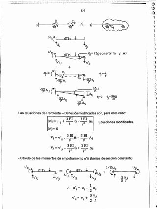ry
)
-
=
~
:
.
.
t
'
3 u.,
v': = v.. + _ _1!.
IJ IJ 2 1
, 1
,.. u· ..= u·..- _'u·..IJ IJ 2 JI
- Cálculo de los momentos de empotramiento u'ij (barras de sección constante):
, 3 El 3 El
Vij = v ..- -2-9¡+ - Aij
~ [ ¡3
r 3 El 3 El
Vji=V .. - --9¡+ -- Aij
JI 12 [3
Mji=O
Las ecuaciones de Pendiente - Deflexión modificadas son, para este caso:
r 3El 3 El
Mij = u .. + -- Si - -- .!lij Ecuaciones modificadas.IJ l- [2
+
y w)
150
a ~
~~
,
a
~
o
~
M1J(1 r'ffh .J.. J
tV¡J J..I¡
~
~:i.~.,;;..~~:....~-:._.~. .:;~:_~.:,:~·::;;:.;i~;::,;.:__ _~-_ .-;~.::-:~..:-.:~~,:.;.. .~;~:.~.-..;.~~~=" ,':',~Ll-~¿
,,~,9
f)
~
')
")
')
)
")
)
)
')
)
)
-i
J
-9
)
)
)
)
.)
)
 