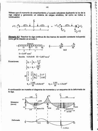 }
")
)
)
)
)
")
-J
)
9
)
)
J
)
:)
)
c-
J
--'
c
.:
~
.
_
.
oI
I
~-==~r~ eO.134CM
Deformada
Momentos
(ton-m)
1- 2.0I'F---=~--Ir
íf_
1.50 L:r
A continuación se muestra el diagrama de momentos y un esquema de la deformada de
la viga.
CI 3.271 ""' 1 23· 10·-3'Q3 ~----- _- x
El
9 L20~ 045·1·0-'2f':$---1::s. x
El
Ecuaciones:
E=2xl06 totilm2
Sección O.25xO.4Q El = 2,661 ton_1il2
1:f y lYS(i~Y {lYV¡ 3
~ • r
JI 3 ~ 4 ~
2ton/M
Ejemplo 5-2 Resolver la vig~ continua de dos tramos de sección constante incluyendo
como gdlla rotación en el nudo 3.
'f··
(~ dIb ~
r~ dJb
~
uaUl~ r1Tb .i ~)UjlfJ. IJ -
1 1
tV·'J
~ -
" ;1' "v" vj,=O
Nótese que el momento de empotramiento J.L"ij.puede calC,J,~~e.4LiP,Ii~ndola luz.de la
viga olÍ9inaJ y generancJp un sistema de ~r9as simémoo, tál como se indica a
continuación: _.- -
152
- ---------:--_--.,.,_,_';'-"----~;_-' -;
_ ':-~~~i~:;~:~~~>-'~-:-'-;;¿L~~~~~·~--'~-~:c~~'L~~~-:'~~~:~¿L~:=_i_:~~~~~:-T~~~~':~-:,~;_-~-~-:':~~'I~:~~_;:~~C~SI:iL~_::~~~~~-I'-:Z:-;~--_;~~:~--;~:~:-j~~l~~--';~;~i;-_;:~~¡--~--~~-:~~'-~~~i.-;-;~;~~-= ;;-- ---~/ ._-- - i~~:~~~·~
~
~~
!~
)
)
)
 