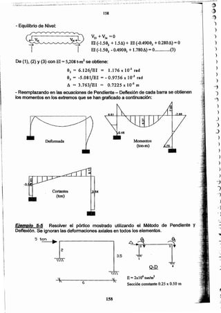 )
)
)
)
")
)
')
)
')
')
-'j
)
~
)
)
)
J
~
-
158
"
E = 2x 106 ton/m2
Sección constante 0.25 x 0.50 m
l


3,5
4
2
~ ~------------------~5 ton
Ejemplo 5·5 Resolver el pórtico mostrado utilizando el M.étodo de Pendiente
Deflexión. Se ignoran las deformaciones axiales en todos los elementos.
I
I

Cortantes
(ton)
Deformada Momentos
(ton-m)
De (1), (2) Y (3) con El = 5,208t_m2se obtiene:
92 = 6.126/EI = 1.176 x 10.3 rad
93 = ~5.08l/EI = - 0.9756 X 10-3 rad
II = 3.763/EI = 0.7225 x 10-3 m
- Reemplazando en las ecuaciones de Pendiente - Deflexión de cada barra se obtienen
10$ momentos en los extremos que se han graficado a continuación:
V'21 +V)4=0
El (-1.592 + 1.5,6,)+ El (-O.49Q93+0.280,6,)= O
El (~1.5e2- Q.490e3 + 1.780A)= 0 (3)
- Equilibrio de Nivel:
~
---+ ---+
I I
15$
·._ ....:~_.... 0'.: .. _.,. 'O. C.-.:.:;.'.:::C'.. .. . _0.; ... -;".....,..'_.'.- ~•. ,," .. - . ~.. ~.::~.:' ::·_~··~"~:'-.z:·-
'L;-J;~~;;;~~~:..:.::::'"'.::;_:_=___;;_:~~~=:::..~~... .~:.'~..~~~. ,,'~;.,'~.,:::-::~;.~~"~'~~;:;':..:l:'.;...;,",.:~.,..L."i,1;~:."."-::'···c~.-.''''.•.•;,~'~" ,~;,.,_·_,·;._c..·_·;.;;:"~~·=,,:..c..--"-=-'·-~~
,~
'9
 