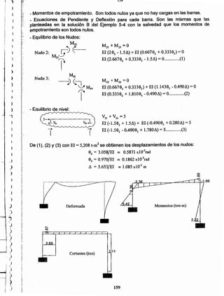 159
Momentos (ton-m)
Cortantes (ton)
Deformada
De (1), (2) Y (3) con El = 5,208 t_m2 se obtienen los desplazamientos de los nudos:
82 == 3.058/EI ~ 0.5871 x1O-3rad
93 = 0.970jEI ~ 0.1862 xlO-3rad
.6. = 5.653/EI ~ 1.085 xlO-3 m
V21 +V34 == 5
El (-1.592 + 1.5.6.)+ El (-0.49083 + 0.280.6.)== 5
El (,;.1.582- 0.4909) + 1.7801) = 5 (3)
M32 +M34 =0
El (0.66783 +0.33382) + El (1.14383 - 0.4906) = O
El (0.33382 + l.8108:;-0.490.6.) =0 (2)
M21 +M23 =0
El (282 - 1.5.6.)+El (0.66782 +0.33383) == O
El (2.66782 + 0.33383 - 1.5.6.)= 0 (1)
TT
- Equilibrio de nivel:
Nudo 3:
- Momentos de empotramiento. Son todos nulos ya que no hay cargas en las barras.
- Ecuaciones de Pendiente y Deflexión para cada barra. Son las mismas que las
planteadas en la solución B del Ejemplo 5-4 con la salvedad que los momentos de
empotramiento son todos nulos.
- Equilibrio de los Nudos:
M2J
: ~--
Nudo 2: JJ .J ..
M21
r
1~
·l
1
1
{t" .
,
I
I~ t{
j
)
} ..
..
)
I )
j )
~
)
)
-;
I
)
~
..
)
)
_)
)
)
)
)
)
"-),
)
I
j
1
J
J
>
J?
?)
I
)
I
)
I
)
1)
 