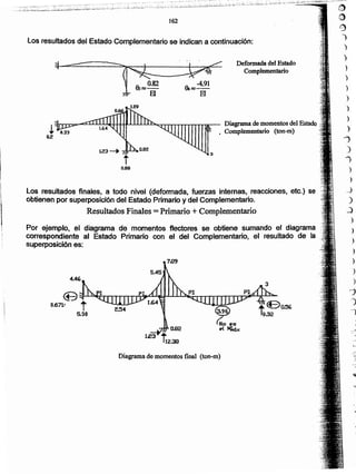 )
")
)
)
}
.._
)
)
_
Diagrama de momentos final (ton-m)
71J9
Por ejemplo, el diagrama de momentos flectores se obtiene sumando el diagrama
correspondiente al Estado Primario con el del Complementario, el resultado de la
superposición es:
Los resultados finales, a todo nivel (deformada, fuerzas internas, reacciones, etc.) se
obtienen por superposición del Estado Primario y del Complementario.
Resultados Finales = Primario + Complementario
1
IJ.
t0.89
3
I ::h-J~.".....o:c:LJL..L.L.L..I...I-oH-f-++~L...I..L..LL.J~.......,..,_,...., ....................."T"'I""~- Diagrama de momentos del Estado
....  . Complementario (ton-m)
02!

Deformada del Estado
Complementario
los resultados del Estado Complementario se indican a continuación:
162
I¡
1
{
 
