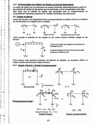 Estado Complementario
{Q} = -{R}
+
Q-D
171
~ ¡Il
Di= O i=1,6 {O} = {O}
Cargas de Fijación Ri i= 1,6
Estado Primario
Comportamiento Real =
Pl

Estructura Real
¡Asentamiento Il
Para superar esta aparente limitación del Método de Rigidez, es necesario definir un
estado auxiliar denominado Estado Primario.
6.5.1 Estado Primario y Estado Complementario
Pl

¿Cómo se miden las cargas en las barras en
el sistema Q-D?
La fuerza lateral H es la únicaque se puede
medir en el sistema Q-D.
p ~
w
 :  ,  
Q - D Cargas en nudos DespJazamientos de Josnudos
. ¿Qué sucede si además de las cargas en los nudos hubiera también cargas en las
barras?
6.4.7 El Ensambla'e de la Matriz deRigidez es Fácil de Sistematizar
La matriz de rigidez de una estructura se puede ensamblar sisleméiticamentea partir de
las matrices de'rigidez de las barras que la confOrmany de la conectividad entre ellas.
Esto hace que el método de rigidez sea apropiado para su implementación en
computadoras mediante programas de "análisis automático de estructuras".
6.5 Cargas en Banas
Todas las fuerzas y los desplazamientos correspondientes se deben medir en el sistema
de coordenadas Q-D elegido para el análisis.
)
")
j~.~)
)
)
J
")
¡
I
J ,)
}
)
1
)
)
)
.1
)
~
)
.)
I,
¡
~
!
t
j
!(
i,¡
¡
'p
}
,
}
J
)
I
)
.}
)
_)
} {;
:::~.
)
~~
.... -
~
.'
,
-:;.~.
 