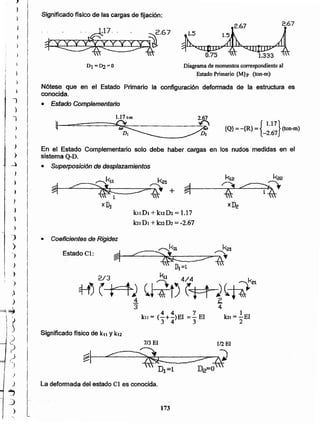 173
La deformada del estado el es conocida.
I
l
Significado físico de k11 y k12
• Coeficientes de Rigidez
EsladoCl: ~ ~.7;;'
 DI=1 
2/3 ku 4/4 k
~ ~ t :).eJ.
4-1) (- tr) (hft) (n-~(~
4 ~
3 4
4 4 7 1
kll = (3"+ 4)EI =3" El 101= "2E1
kn DI +kJ2D2 = 1.17
knDI +k22D2 = -2.67
II
j'
II
II
!
1
1
I
I
En el Estado Complementario solo debe haber cargas en los nudos medidas en el
sistema Q-D. .
• Superposición de desplazamientos
{
1.17}{Q}=-{R} = (ton-m)
-2.67
1.17 l-m 2.67
DI =D2=O Diagrama de momentos correspondiente al
Estado Primario {M}p (ton-m)
Nótese que en el Estado Primario la configuración deformada de la estructura es
conocida.
• Estado Complementario
$ ~7 4:7
"LlJt[DY '4llllJlP"
0.75  1.333 ~
Significado físico de las cargas de fijación:
J
)
)
)
)
-
)
)
}
)
;1
}
,
9~
 ';,
.)
-
j
L
1)
~
L
l
)
~
J
)
J
)
l
t .~,t
!.
¡ )
J
)
_)
¡ ,
s )l
l.
 