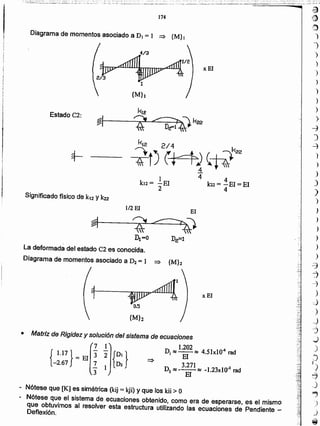 )
)
.,
..
)
_, )
e-
)."
..
)
~':
~--~4.
'-~.'
'. -j".-'~
..
.:::;:,~.
--i.-
.:',
)
;.'~:;
C:~);t
.)
_J
'j
~
)
.J~
,)
~
J
~
)
.)
~-
...j
)
~
"
)
)
)
)
)
)
- Nótese que [K] es simétrica (kij = kji) Yque los kii > O
- Nótese que el sistema de ecuaciones obtenido, como era de esperarse, es el mismo
que obtuvimos al resolver esta estructura utilizando las ecuaciones de Pendiente _
Deflexión.
{_1.17}= EI[~ ~]{DI}2.67 L 1 D2
3
• Matriz de Rigidez y solución del sistema de ecuaciones
D 1.202 451 10'" d,:::.:!-:::.:! • X ra
El
D ~ - 3.271 ~ -1.23xlO·3 rad
2 El
xEI
~
{Mh
1/2 El El
§§j ~~~
44D¡-o De=l
La deformada del estado C2 es conocida.
Diagrama de momentos asociado a D2 = 1 ~ {M}2
Significado físico de k12 y k22
4
kza= -EI=EI
4
4
Estado C2:
xEI
Diagrama de momentos asociado a DI = 1 ~ {M} 1
174
·.....
"::-.- _ •• • - - - - - _-:.o-~-~~~- --;;-- -=_~"-"~.~=-~:'_=L-:'::':;:;~'~:::··:~~~'·~:~'_W_'h_~.-!..: ,.... ~ ~. ':-'.';S;::c.'.:=:;',_'~ :::::,:,7,::.:n.~:;,.,.;;:. ~..... ::: ,,,.'.'~:';.'.;.~. . ._;; :;:__~, ____,,_,_ .._..... _.:. '__•. ' -"_ ._. __~__ ~
tTIlJ
t~
(1)
')
')
)
)
')
)
)
)
)
 