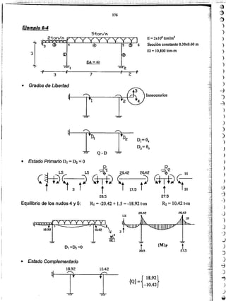 ~
iJ)
()
)
-)
)
)
)
}
)
)
)
)
-}
J
--4
'>
)
)
)
)
)
)
)
)
)
)
)
:::J
-j
~
)
d
)
J
,)
_..)
)
~
)
:3
)
~
)
)
~
t27.5
{M}p
{ }={ 18.92}
Q -10.42
10.42
• Estado Complementario
18.92
t20.5
DI =~=O
1.5
~O••2
~2.
~ 10
er)~L27.5
R2 = l0.42 t-m
Innecesarios
E = 2x106 ton/nr'
Sección constante O.30xO.60 m
El = ]0,800 ton-m
Equilibrio de los nudos 4 y 5:
20.42 20.42
~ )
t 17.5 t
{l
~)
t20.5
R¡ = -20.42 + 1.5 = -18.92 t-m
• Estado Primario DI = D2 = O
Q-D
• Grados de Libertad
2 4
73"
Ir11
EA = ex:>
3
5-ton/l'l
Ejemplo 6-4
]76
 