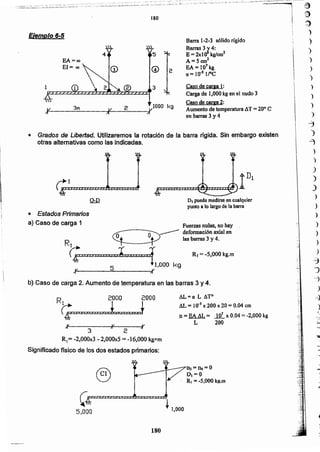 )
)
)
)
)
-1
)
-
¡
I

180
~fi!ZZZZ2 ~~¡
5)000 1,000
D3=n.=0
D,=O
R, = -5,000 kg.m
R1= -2,OOOx3 - 2,OOOx5=-16,000 kgxm
Significado flsico de los dos estados primarios:
nrv---3----~~~-2--~~
,ó,L=a L ,ó,P
,ó,L= lO-sx 200 x 20 == 0.04 cm
n=EA ~L= ~x 0.04=-2,000 kg
L 200
R 2000 2000
r;,,,,,,,,.."',1.....,..J
b) Caso de carga 2. Aumento de temperatura en las barras 3 y 4.
R, = -5,000 kg.m
• Estados Primarios
a) Caso de carga 1
D1 puede medirse en cualquier
punte) a lo largo de labarra
• Grados de Libertad. Utilizaremos la rotación de la barra rigida. Sin embargo existen
otras alternativas como las indicadas.
3
~~~~o±~DZ~~~
...,F-V 3_M --..rI'-__ 2__ ~;!ODO kg
Caso de carga 1:
Carga de 1,000 kg en el nudo 3
Caso de carga 2:
Aumento de temperatura ~T =20° e
en barras 3 y 4
@ 2
s
Barra 1-2-3 sólido rígido
Barras 3l4:
B=2xlO kglcm2
A=5cml
EA = 107 kg
a= 10-5 ltDC
Ejemplo 6-5
180
I~
 
