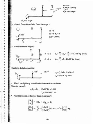 181
{::} = {N}p + {n}o,~lx D,
{N)} = {O} + {1.5XI07}x 2.94lx 10.5 = {441} kg
N4 ° 2.5xI07 735
kllDI = QI 17xl07 DI = 5,000
DI = 2.94lxl O-srad
.•• Fuerzas finales en betres. Caso de cargas 1:
• Matriz de Rigidez y solución del sistema de ecuaciones
Caso de carga 1:
k., =(1.5x3 +2.5x5)xl 07
kit = 17xl07 kg·mirad
Equilibrio de la barra rígida:
1.5xl07 2.5x10'
kll t 1r;==~====:!!
EA ro' 7
fl) =-x d, =-x3 = 1.5xl0 kg (trace.)
1 2
107 7
n, =-x 5=2.5xlO kg (trace.)
1
Coeficientes de Rigidez
- -J
D,=?
NJ=? N4 =?
{Q} = {5,000 }
r;S,ooo

Di
Q¡;:::z::z:z:zzz~~
16/000 kg.,....
Estado Complementario. Caso de carga 1.
~T=20°C
D) =n, = -2,000 kg
D. =0
R2 = ~16,OOOkg.m
)
)
)
)
 