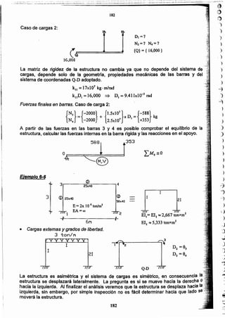 182
La estructura es asimétrica y el sistema de cargas es simétrico, en consecuencia .'.
estructura se desplazará lateralmente. La pregunta es si se mueve hacia la derecha o
hacia la izquierda. Al finalizar el análisis veremos que la estructura se desplaza hacia .,'
izquierda, sin embargo, por simple inspección no es fácil determinar hacia que lado se•
moverá la estructura.
II
21
1
1
Q-D
• Cargas externas y grados de libertad.
3 ton/M
EI.= El) ::;$ 2,667 tonxm1
E1l ::;$ 5,333 tonxm2
2
21
1e 25x'lO
E = 2x 106 ton/m2
EA =00
1
3
e3.---------~2S~x7-40~----------,4
Ejemplo 6-6
O~F====~=5=88=1======~I353
)~@)
La matriz de rigidez de la estructura no cambia ya que no depende del sistema de
cargas, depende solo de la geometr(a, propiedades mecánicas de las barras y del
sistema de coordenadas Q-D adoptado.
kll = 17xl01 kg. mirad
kllDI = 16,000 ~ DI = 9.41 lxl O-srad
Fuerzas finales en barras. Caso de carga 2:
{::}={=~~~~}+ g:~::~:}xDI={:~::}kg
A partir de las fuerzas en las barras 3 y 4 es posible comprobar el equilibrio de la .:
estructura, calcular las fuerzas internas en la barra r(gida y las reacciones en el apoyo.
)
)
. )
)
)
')
)
..j
)
"-4
)
)
)
)
)
)
)
)
)
)
)
)
~
"1
---
l,:.
.
.-
::
,o
)
)
.
"
.
~
'O
:~
-
)D¡ =7
NJ=? N4=?
{Q} = {16,000 }
Caso de cargas 2:
182
 