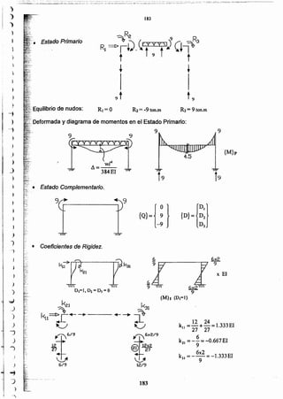 183
{M}l (D.=))
6 6x2
~l"'--'---~I~~El
9
• Coeficientes de Rigidez.
{D}={~:}{Q)=U }
• Estado Complementario.
{M}p
9
.",Deformada y diagrama de momentos en el Estado Primario:
9
R3=9ton.mR2= -9ton.mR,=Oc., Equilibriode nudos:
• Estado Primario
183
12 24
kll =-+-= 1.333El
27 27
6
k21 =-- = -0.667 El
9
6x2
kll =--=-1.333EI
9
,I
)
)
-,
.)
")
)
1 ~I - '.....
,
J
,,
.'
)
)
}
i
)
l
)
)
)
_.:¿¡)
.)
)
)
)
_)
)
)
)
--i
)
-;
~
)
")
)
)
l
 