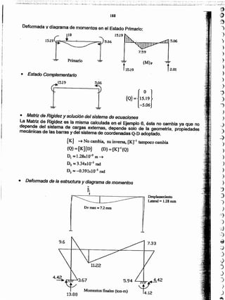 . ~42
~
Momentos finales (ton-m)
13.88
9.6
1
Desplazamiento
Lateral = 1.28mm
Dv max <>17.2. mm
• Deformada de la estructura y diagrama de momentos
• Matriz d9 Rigidezy solución del sistema de ecu~ci()[leS
la Matriz de Rigidez es la misma calc~lada en el Ejemplo 6, ésta no cambia ya que no
depende del s;~t~ma de cargas externas, depende sqfO de la geometrra, propiedades
mecánicas de las barras y del sistema de coordenadas Q-D adoptado.
[K] -+ No cambia, su Inversa, [Kfl tampoco cambia
{Q}=[K] {D} {D} =(1<]-l {Ql
DI ~ 1.28x1 0-3 m---+-
D2 ~ 334dO-3 rad
D3 ~ -G.39lxlO-1 rad
{Q} ={15~19}-5.06
• Estado Complementario
Primario
DefoOl'1ádaV diaQrama de momentos en el Estado Primario:
188
(9
,"'2)
1
")
)
)
)
)
}
)
)
)
~
)
J
)
)
_)
)
-)
)
)
)
)
)
)
)
j
")
)
)
'=J
)
~
~
~
~
")
,)
J
J
)
)
)
i2.81
{M}p
t15.19
I
'0 ; ••••• '.' ~ •• -., ,., - •••• ••• , •.,.... •• :. w '.~'-., _-. :;
.··;~:I~_~-;.::~:~'-~ .:.~:·~··~·:~3.:·:.~'''='':~_'.~_.:.:.::::.:.:::' ~'~.~_~7_;:::~':_~.:i...~_.:.~, ,.::.j~~~:~~.:::0~~_;~'~~.' -,,:..::;;' -:
 
