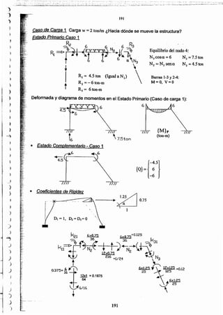 191
6)(0,75=0,125
36 k31
¡ t )N;+(~12xO.75
216 =1Ic4 Na
6x1.25 ~2XlC5 =0.12
25 125
 4.6x1.25
"-Y 25
,
//1/ {M}p
(ton-m)
k21 6><0.75
~ 36
kl1~f
W
t
(1375'~11~1 = 0.1875
.!_j( 6/l6
•
//1/I
• Coeficientes de Rigidez
....c;__-==f- ---+ ~ 0.75
1
~
4.5
• Estado Complementario - Caso 1
6
11//
, 7.5ton
{
-4.5}
{Q}= -!
Deformada y diagrama de momentos en el Estado Primario (Caso de carga 1):
6 6
Barras 1-3 Y2-4:
M=O, V=O
N3 =7.5 ton
N2 = 4.5 ton
N] cosa =6
Equilibrio del nudo 4:
191
Caso de Caroa 1 Carga w = 2 ton/m ¿Hacia dónde se mueve la estructura?
Estado Primario Caso 1
R2 6 6· 6 %
Rl=:t>f1i--(:YYYYJ~ N4~~~ .
t !! 6· ~N3
+ 
I R. = 4.5 ton (Igual a N 2) 
t R2 = _ 6 ton-m
R] = 6 ton-m
j
)
)
)
)
=,
j
)
)
)
.)
}
}
I
,
)
)
)
)
1
i
}
~
}
)
~.
J --'
)
)
 