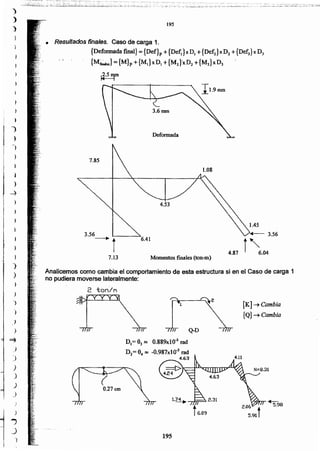 195
+s.98
4.11
D.= a] ~ O.889x10-l rad
D2= 904 ~ -O.987xlO·3 rad
4.63
[K]---+- Cambia
{Q}~Cambia
Analicemos como cambia el comportamiento de esta estructura si en el Caso de carga 1
no pudiera moverse lateralmente:
2 ton/M
Momentos finales (ton-m)7.L3
4.87
.- 3.56
i.04
6.41
7.85
Deformada
• Resultados finales. Caso de carga 1.
{Deformada final} = {Def}p + {Def.}x DI +{Defl}xD2 +{Def3} xD)
{Mfi,;.¡cs}={M}p +{MJ}xDJ + {M2}'xD2 +{M3}xD]
~
195
••
I 1
I )
-
i!
¡
¡
J
~
)
4
)
)
)
1
)
)
)
)
)
)
')
">
.~
)
~
j
.l.
)
)
)
J
)
i
)
j
.J
),
1
_; o·;";'·~~S.:_;.:~~:.....:.. __;;_;_:::.:..4~·.·~'-:-o~:o;_no:.""::._~:. ;.,... ,~:: . o :=_.,::0::"o-.•o:::~':~co¿~o:f~i~~~-'::...:;-. :':'~:;~o ;_'-':.:...:2.-i.':' ::'o:~::"";o:':~o__:::.:.:.000o~o~;0:~_~~o ~.i.,-¡,j.:~o~~_••~~~~,~o~ _:O.O__.~. ~~...~/;~..: :'.~;~_~->:';:"'o::•.:S..:.':·:::'::;;.:';,:'-:::'2:.-~;~~--;:'~~',"O
 