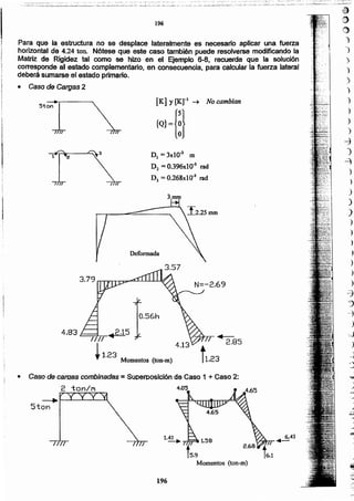 )
)
)
)
)
..j
)
-=i
)
)
)
)
.)
)
')
)
)
)
)
)
;:
'j
-i
)
_._
)
J
"_
..
)
~
)
~
_
'7
~
O
:·
--
196
Momentos (ton-m)
-+ 1--....................--'----'.....
Ston
• Caso de camas combinadas = Superposición de Caso 1 + Caso 2:
2 ton/M ~~
4.83 t=.::;::::;l-.--:-#5
// /1
I 4.13
"1.23 Momentos (ton-m)
Deformada
DI =3xlO·l m
D2 = 0.396x1 O·] rad
D3 = 0.268xlO·3 rad
[K] y [Iq-l -+ No cambian
{Q}~m
--+-.------..
5ton
Para que la estructura no se desplace lateralmente es necesario aplicar una fuerza
horizontal de 4.24 ton. Nótese que este caso también puede resolverse modificando la
Matriz de Rigidez tal como se ~izo en el Ejemplo 6-8. recuerde que la solución
corresponde al estado complementaiio, en consecuencia, para calcular la fuerza lateral
deberá sumarse el estado primario.
• Caso de Cargas 2
196
·.,·::::~L};::.~;::~·;;>::'=~-=·~~=::':::;~L.;;~·.:,,:"',;.~~~_~;.;~Z~:.:~-~~~=;._~Z¿~~.~--;.:_~ ~:.:~~:,~-~~~-~"~._~'"~~~.-~.".~"_~..:"::~~-_=~.:-:~'"'-=~i~~~:C~~.:~:~.;::.~~":-~!:.:.:::~::_~~~.~~~-:~~;:,¿~~~:~_:<::;.::'.~-:.-~~~-~~_...~---;"~;;~~~-~"~~:.-,-_:,.,--~,:,;~"
a
,:)
t~
)
-)
)
)
 