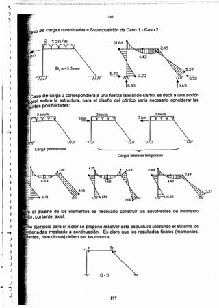 197
Q-D
ejercicio para el lector se propone resolver esta estructura utilizando el sistema de
adas mostrado a continuación. Es claro que los resultados finales (momentos,
I reacciones) deben ser los.mismos.
el diseño de los elementos es necesario construir las envolventes de momento
• cortante, axial.
Cargas laterales temporales
Carga permanente
)
de carga 2 correspondiera a una fuerza lateral de sismo, es decir a una acción
'. I sobre la estructura, para el diseno del pórtico seria necesario considerar las
•.,'-......~....posibilidades:
5.57
~
t
. 0.72
3,65
//1/
DI :::;-5.5 mm
de cargas combinadas = Superposición de Caso 1 - Caso 2:
197
)
)
)
)
)
)
)
)
)
J
)
...,
)
)
)
)
.)
J
)
j
_)
j
)
)
I
)
)
}
)
. _.. • ;'"".-:, .. ~-_-:...,.:-o-~o-:: •.,..- o __ .. -;.. ;- ... ._ ..•.... -...:- ... :--_._.~ •. _._ .. _._.: ... --:-
-~...:.:..~~k"~~;~:¡.~::.:~~~.~;.-~.~_~.._..-.~i::.::~~-..,___:;.;_::.:.:.~~:..:_.::;:_:._;:_.:;: :::..:.~.::::;.:;";'0- : .:.:::: ••_---~~ - '~ -""=..~..-:-;.'~ ~::~ ~ ;;__.~:~::.:; :__:._-:.:~.~ __;¿;; .:_~.; ~.- ..::..::':;._.~~~·1
 